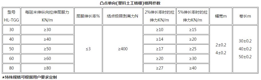 凸點單向(塑料土工格柵)格網參數表
